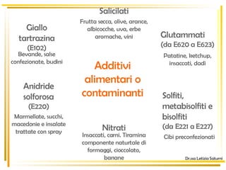 Additivi alimentari o contaminanti Dr.ssa Letizia Saturni                                                                                                                                                                                                                                              Salicilati Frutta secca, olive, arance, albicocche, uva, erbe aromache, vini Giallo tartrazina  (E102) Bevande, salse confezionate, budini Anidride solforosa  (E220) Marmellate, succhi, macedonie e insalate trattate con spray Nitrati Insaccati, carni. Tiramina componente naturtale di formaggi, cioccolato, banane Glutammati (da E620 a E623) Patatine, ketchup, insaccati, dadi Solfiti, metabisolfiti e bisolfiti  (da E221 a E227) Cibi preconfezionati 