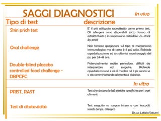 SAGGI DIAGNOSTICI Tipo di test descrizione Dr.ssa Letizia Saturni In vivo In vitro Skin prick test E’ il più utilizzato soprattutto come primo test. Gli allergeni sono disponibili sotto forma di estratti fluidi o in sospensione colloidale.  Es. Prick by prick  Oral challenge Non fornisce spiegazioni sul tipo di meccanismo immunologico ma di certo è il più utile. Richiede ospedalizzazione ed un attento monitoraggio del pz. per 24-48 ore. Double-blind placebo controlled food challenge - DBPCFC Potenzialmente molto pericoloso, difficili da interpretare ed eseguire. Richiede opsedalizzazione e né il medico né il pz sanno se si sta somministrando alimento o placebo.  PRIST, RAST Test che dosano le IgE sieriche specifiche per i vari alimenti Test di citotossicità Test eseguito su sangue intero o con leucociti isolati del pz. allergico 