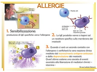 ALLERGIE Dr.ssa Letizia Saturni 2.   Le IgE prodotte vanno a legarsi ad un recettore specifico sulla membrana dei mastociti 3.   Quando ci sarà un secondo contatto con l’allergene si verificherà la vera reazione clinica mediata dal  riconoscimento antigene-anticorpo  e dalla  degranulazione   dei mastociti. Quest’ultima scatena una cascata di eventi associata alla liberazione di mediatori chimici – istamina - 1.   Sensibilizzazione:  produzione di IgE specifiche verso l’allergene 