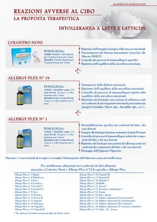 QUADERNI DI ALLERGOLOGIA


       reazioni avverse al cibo
       l a ProPosta teraPeutica

                                                            intolleranza a lat te e lat ticini


  COLOSTRO NONI
                                                                                • Ripristino dell’integrità istologica della mucosa intestinale
                                          POSOLOGIA:                            • Potenziamento del Sistema Immunitario Associato alle
                                          Adulti: 1 bustina 2 volte al giorno
                                          per 15 giorni al mese per 2 mesi.         Mucose (MALT)
                                          Bambini: 1 bustina al giorno per      • Controllo dei processi di immunoflogosi aspecifici
                                          15 giorni al mese per 2 mesi.
                                                                                • Ripristino dell’equilibrio della microflora intestinale.
                                                                                
                                                                                
  ALLERGY PLEX N° 19
                                                                                • Trattamento della disbiosi intestinale
                                          POSOLOGIA:
                                          Adulti e bambini sopra i 6            • Ripristino dell’equilibrio della microflora intestinale
                                          anni di età: 10 gocce 3 volte         • Controllo dei processi di immunoflogosi indotti dallo
                                          al giorno per 2 mesi.                   squilibrio della microflora intestinale
                                          Bambini sotto i 6 anni di età:
                                          5 gocce 3 volte al giorno per 2       • Ripristino dei fisiologici meccanismi di tolleranza orale
                                          mesi.                                   nei confronti di microrganismi intestinali potenzialmente
                                                                                  patogeni (Candida, Mucor spp., Apergillus spp., ecc.).
                                                                                
                                                                                
  ALLERGY PLEX N° 1
                                                                                • Desensibilizzazione specifica nei confronti del latte e dei
                                          POSOLOGIA:                               suoi derivati
                                          Adulti e bambini sopra i 6            • Sostegno alla fisiologica funzione enzimatica (Lattasi-Proteasi)
                                          anni di età: 10 gocce 3 volte
                                          al giorno per 2 mesi.                 • Controllo dei processi di immunoflogosi indotti dai compo-
                                          Bambini sotto i 6 anni di età:           nenti del latte e dei suoi derivati
                                          5 gocce 3 volte al giorno per 2       • Ripristino dei fisiologici meccanismi di tolleranza orale nei
                                          mesi.
                                                                                   confronti dei componenti del latte e dei suoi derivati
                                                                                • Drenaggio dell’Apparato Digerente.

Durante i 2 mesi iniziali di terapia si consiglia l’eliminazione dell’alimento causa di intolleranza.

                                   Per intolleranze alimentari nei confronti di altri alimenti,
                           associare a Colostro Noni e Allergy Plex n°19 lo specifico Allergy Plex.
       Allergy Plex n° 3 Maiale                                                 Allergy Plex n° 16 Vegetali III
       Allergy Plex n° 4 Pollo/Uova                                             Allergy Plex n° 17 Vegetali IV
       Allergy Plex n° 5 Pesce                                                  Allergy Plex n° 18 Vegetali V
       Allergy Plex n° 6 Crostacei                                              Allergy Plex n° 20 Muffe
       Allergy Plex n° 7 Cereali I *                                            Allergy Plex n° 21 Alcool *
       Allergy Plex n° 8 Cereali II *                                           Allergy Plex n° 22 Zuccheri e dolcificanti *
       Allergy Plex n° 9 Noci                                                   Allergy Plex n° 23 Aromi
       Allergy Plex n° 10 Frutta I                                              Allergy Plex n° 24 Sale e Spezie
       Allergy Plex n° 11 Frutta II                                             Allergy Plex n° 25 Additivi alimentari I (conservanti)
       Allergy Plex n° 12 Agrumi                                                Allergy Plex n° 26 Additivi alimentari II (emulsionanti)
       Allergy Plex n° 13 Solanacee                                             Allergy Plex n° 27 Additivi alimentari III (coloranti)
       Allergy Plex n° 14 Vegetali I                                            Allergy Plex n° 28 Additivi alimentari IV (sostanze chimiche)
       Allergy Plex n° 15 Vegetali II                                           Allergy Plex n° 35 Caffe - Tè - Cacao
       * Non utilizzare il prodotto nei pazienti affetti da Morbo celiaco
 
