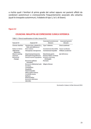   23	
  
a	
   rischio	
   quali	
   i	
   familiari	
   di	
   primo	
   grado	
   dei	
   celiaci	
   oppure	
   nei	
   pazienti	
   affetti	
   da	
  
condizioni	
   autoimmuni	
   o	
   cromosomiche	
   frequentemente	
   associate	
   alla	
   celiachia	
  
(quali	
  le	
  tireopatie	
  autoimmuni,	
  il	
  diabete	
  di	
  tipo	
  1,	
  la	
  S.	
  di	
  Down).	
  	
  	
  
	
  
	
  
	
  
	
  
Figura	
  3.2	
  	
  
	
  
	
  
	
  
	
  
	
  
	
  
	
  
	
  
	
  
	
  
	
  
	
  
	
  
	
  
	
  
	
  
	
  
	
  
	
  
	
  
	
  
	
  
	
  
	
  
	
  
	
  
	
  
	
  
	
  
	
  
	
  
	
  
	
  
	
  
	
  
	
  
	
  
	
  
 
