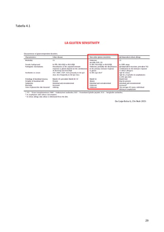   29	
  
	
  
Tabella	
  4.1	
  
	
  
	
  
	
  
	
  
	
  
	
  
	
  
	
  
	
  
	
  
	
  
	
  
	
  
	
  
	
  
	
  
	
  
	
  
	
  
	
  
	
  
	
  
	
  
	
  
	
  
	
  
	
  
	
  
	
  
	
  
	
  
	
  
	
  
	
  
	
  
	
  
	
  
	
  
	
  
	
  
 