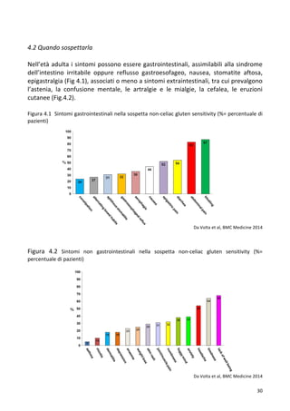   30	
  
	
  
4.2	
  Quando	
  sospettarla	
  
	
  
Nell’età	
  adulta	
  i	
  sintomi	
  possono	
  essere	
  gastrointestinali,	
  assimilabili	
  alla	
  sindrome	
  
dell’intestino	
   irritabile	
   oppure	
   reflusso	
   gastroesofageo,	
   nausea,	
   stomatite	
   aftosa,	
  
epigastralgia	
  (Fig	
  4.1),	
  associati	
  o	
  meno	
  a	
  sintomi	
  extraintestinali,	
  tra	
  cui	
  prevalgono	
  
l’astenia,	
   la	
   confusione	
   mentale,	
   le	
   artralgie	
   e	
   le	
   mialgie,	
   la	
   cefalea,	
   le	
   eruzioni	
  
cutanee	
  (Fig.4.2).	
  
	
  
Figura	
  4.1	
  	
  Sintomi	
  gastrointestinali	
  nella	
  sospetta	
  non-­‐celiac	
  gluten	
  sensitivity	
  (%=	
  percentuale	
  di	
  
pazienti)	
  	
  
	
  
	
  
	
  
	
  
	
  
	
  
	
  
	
  
	
  
	
  
	
  
	
  
	
  
	
  	
  	
  	
  	
  	
  	
  Da	
  Volta	
  et	
  al,	
  BMC	
  Medicine	
  2014	
  
	
  
	
  
Figura	
   4.2	
   Sintomi	
   non	
   gastrointestinali	
   nella	
   sospetta	
   non-­‐celiac	
   gluten	
   sensitivity	
   (%=	
  
percentuale	
  di	
  pazienti)	
  
	
  
	
  
	
  
	
  
	
  
	
  
	
  	
  	
  	
  	
  	
  	
  	
  	
  	
  	
  	
  
	
  
	
  
	
  
	
  
	
  
	
  
	
  
	
  
Da	
  Volta	
  et	
  al,	
  BMC	
  Medicine	
  2014	
  
 