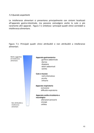   43	
  
	
  
7.2	
  Quando	
  sospettarle	
  
	
  
Le	
   intolleranze	
   alimentari	
   si	
   presentano	
   principalmente	
   con	
   sintomi	
   localizzati	
  
all’apparato	
   gastro-­‐intestinale,	
   ma	
   possono	
   coinvolgere	
   anche	
   la	
   cute	
   e	
   più	
  
raramente	
  altri	
  apparati.	
  	
  Figura	
  7.1	
  sintetizza	
  i	
  principali	
  quadri	
  clinici	
  correlabili	
  a	
  
intolleranza	
  alimentare.	
  	
  
	
  
	
  
	
  
	
  
	
  
Figura	
   7.1:	
   Principali	
   quadri	
   clinici	
   attribuibili	
   e	
   non	
   attribuibili	
   a	
   intolleranze	
  
alimentari.	
  
	
  
	
  
	
  
	
  	
  
	
  
	
  
	
  
	
  
	
  
	
  
	
  
	
  
	
  
	
  
	
  
	
  
	
  
	
  
	
  
	
  
	
  
	
  
	
  
	
  
	
  
	
  
	
  
	
  
	
  
	
  
Apparato'gastroenterico'
'''''''''''''gonﬁore'addominale'
'''''''''''''diarrea'
'''''''''''''dispepsia'
'''''''''''''dolori'addominali'
'''''''''''''vomito'
Apparato'cardio/circolatorio'e'
neurologico'
''''''''''''alterazioni'pressorie'
''''''''''''sincope'
''''''''''''cefalea'
'''''''''''''
Apparato'respiratorio'
''''''''''''occlusione''
''''''''''''diﬃcoltà'respiratoria'
Cute'e'mucose'
'''''''''''''rash'eritematoso'
'''''''''''''prurito'
'''''''''''''or8caria'
Molto'sugges8vo'
di'Intolleranza'
alimentare'
Non'a<ribuibile'a''
intolleranza'
aimentare'
 