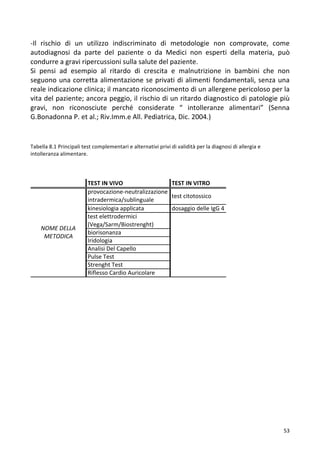   53	
  
-­‐Il	
   rischio	
   di	
   un	
   utilizzo	
   indiscriminato	
   di	
   metodologie	
   non	
   comprovate,	
   come	
  
autodiagnosi	
   da	
   parte	
   del	
   paziente	
   o	
   da	
   Medici	
   non	
   esperti	
   della	
   materia,	
   può	
  
condurre	
  a	
  gravi	
  ripercussioni	
  sulla	
  salute	
  del	
  paziente.	
  
Si	
   pensi	
   ad	
   esempio	
   al	
   ritardo	
   di	
   crescita	
   e	
   malnutrizione	
   in	
   bambini	
   che	
   non	
  
seguono	
  una	
  corretta	
  alimentazione	
  se	
  privati	
  di	
  alimenti	
  fondamentali,	
  senza	
  una	
  
reale	
  indicazione	
  clinica;	
  il	
  mancato	
  riconoscimento	
  di	
  un	
  allergene	
  pericoloso	
  per	
  la	
  
vita	
  del	
  paziente;	
  ancora	
  peggio,	
  il	
  rischio	
  di	
  un	
  ritardo	
  diagnostico	
  di	
  patologie	
  più	
  
gravi,	
   non	
   riconosciute	
   perché	
   considerate	
   “	
   intolleranze	
   alimentari”	
   (Senna	
  
G.Bonadonna	
  P.	
  et	
  al.;	
  Riv.Imm.e	
  All.	
  Pediatrica,	
  Dic.	
  2004.)	
  
	
  
	
  
	
  
Tabella	
  8.1	
  Principali	
  test	
  complementari	
  e	
  alternativi	
  privi	
  di	
  validità	
  per	
  la	
  diagnosi	
  di	
  allergia	
  e	
  
intolleranza	
  alimentare.	
  
	
  
	
  
	
  
	
  
	
  
	
  
	
  
	
  
	
  
	
  
	
  
	
  
	
  
	
  
	
  
	
  
	
  
	
  
	
  
	
  
	
  
	
  
	
  
	
  
	
  
	
  
	
  
	
  
	
  
	
  
	
  
	
  
	
  
	
  
	
  
	
  
TEST$IN$VIVO TEST$IN$VITRO
provocazione+neutralizzazione/
intradermica/sublinguale
test/citotossico
kinesiologia/applicata dosaggio/delle/IgG/4
test/elettrodermici/
(Vega/Sarm/Biostrenght)
biorisonanza
Iridologia
Analisi/Del/Capello
Pulse/Test
Strenght/Test
Riflesso/Cardio/Auricolare
NOME%DELLA%
METODICA
 