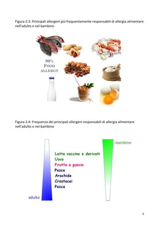   9	
  
Figura	
  2.3:	
  Principali	
  allergeni	
  più	
  frequentemente	
  responsabili	
  di	
  allergia	
  alimentare	
  
nell’adulto	
  e	
  nel	
  bambino	
  
	
  
	
  
	
  
	
  
	
  
	
  
	
  
	
  
	
  
	
  
	
  
	
  
	
  
	
  
	
  
	
  
	
  
	
  
	
  
	
  
Figura	
  2.4:	
  Frequenza	
  dei	
  principali	
  allergeni	
  responsabili	
  di	
  allergia	
  alimentare	
  
nell’adulto	
  e	
  nel	
  bambino	
  
	
  
	
  
	
  
	
  
	
  
	
  
	
   	
  
	
  
	
  
	
  
	
  
	
  
	
  
	
  
	
  
	
  
	
  
90%
FOOD
ALLERGY
 