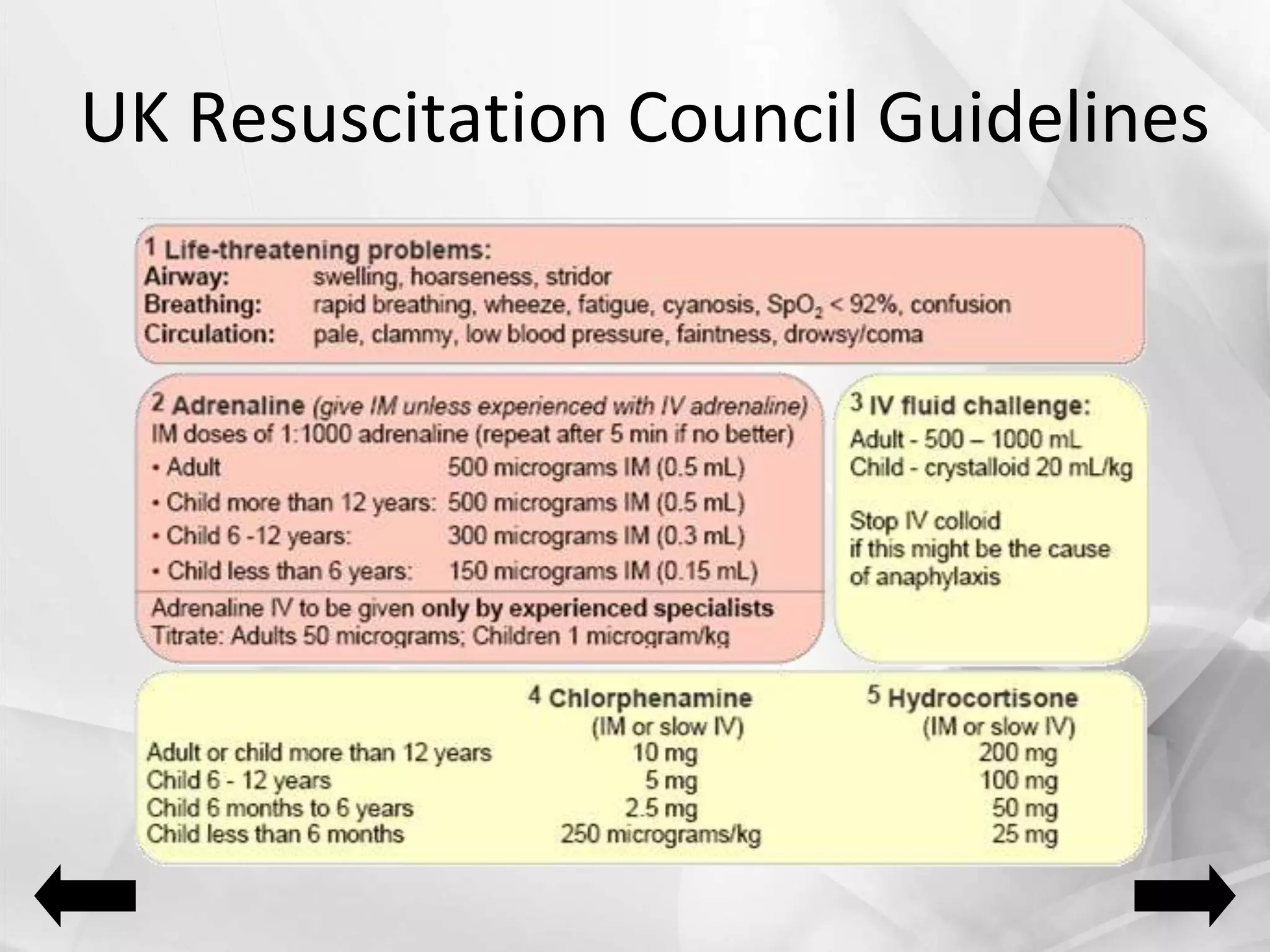 UK Resuscitation Council Guidelines
 
