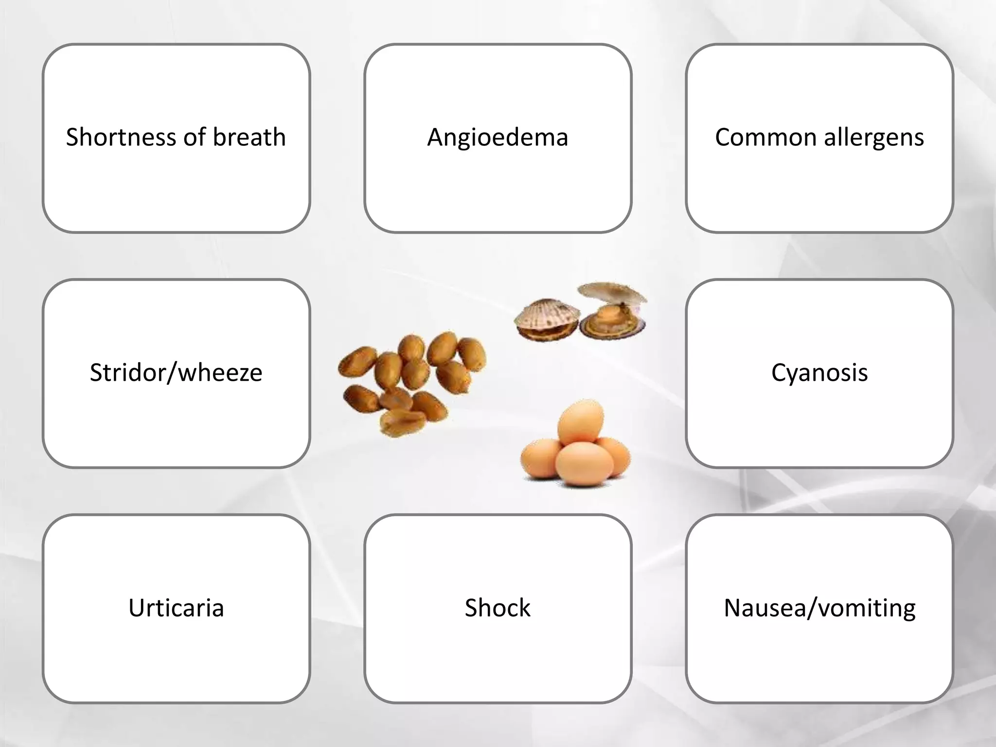 Stridor/wheeze
Nausea/vomiting
AngioedemaShortness of breath
Cyanosis
ShockUrticaria
Common allergens
 