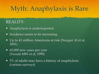Myth: Anaphylaxis is Rare
REALITY:
 Anaphylaxis is underreported
 Incidence seems to be increasing
 Up to 41 million Americans at risk (Neugut AI et al,
2001)
 63,000 new cases per year
(Yocum MW et al, 1999)
 5% of adults may have a history of anaphylaxis
(various surveys)
 
