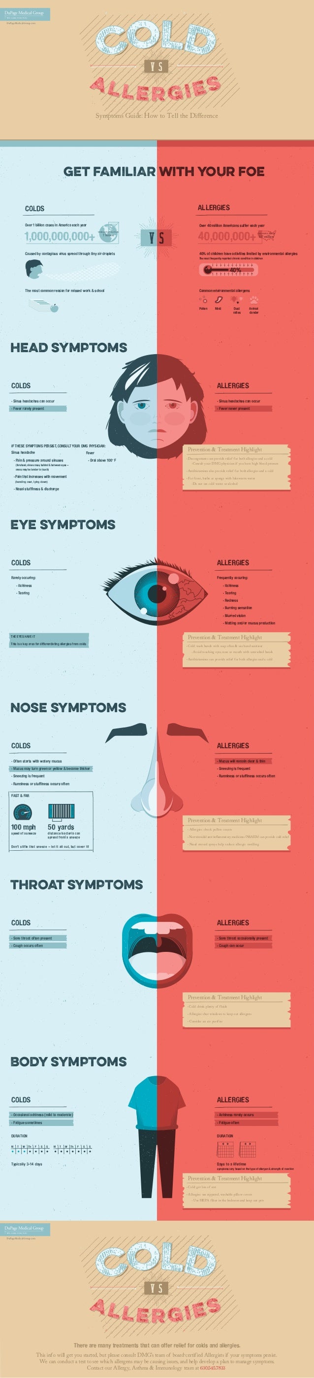 Cold Vs. Allergies Symptoms Guide How to Tell the Difference