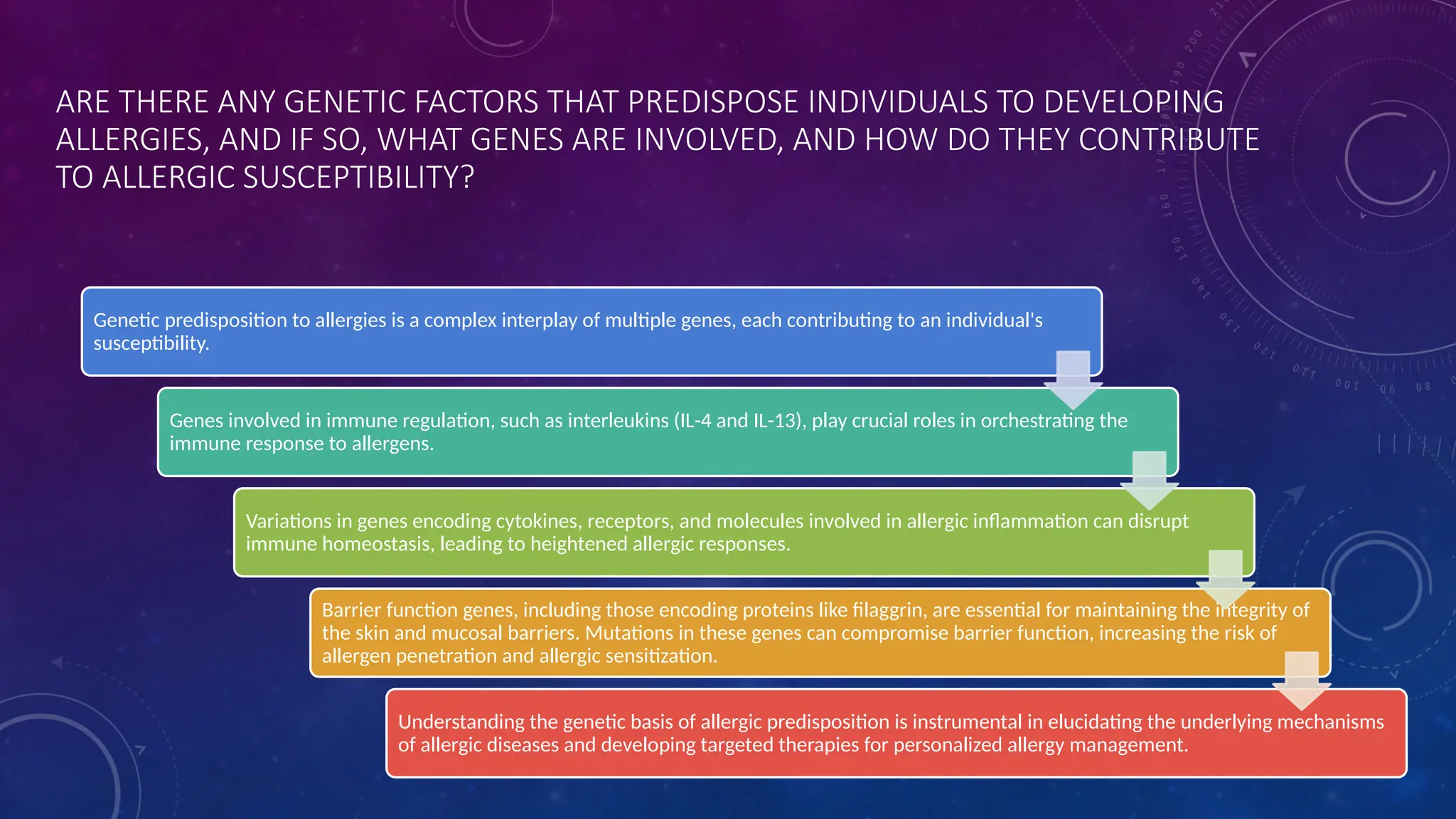 ARE THERE ANY GENETIC FACTORS THAT PREDISPOSE INDIVIDUALS TO DEVELOPING
ALLERGIES, AND IF SO, WHAT GENES ARE INVOLVED, AND HOW DO THEY CONTRIBUTE
TO ALLERGIC SUSCEPTIBILITY?
Genetic predisposition to allergies is a complex interplay of multiple genes, each contributing to an individual's
susceptibility.
Genes involved in immune regulation, such as interleukins (IL-4 and IL-13), play crucial roles in orchestrating the
immune response to allergens.
Variations in genes encoding cytokines, receptors, and molecules involved in allergic inflammation can disrupt
immune homeostasis, leading to heightened allergic responses.
Barrier function genes, including those encoding proteins like filaggrin, are essential for maintaining the integrity of
the skin and mucosal barriers. Mutations in these genes can compromise barrier function, increasing the risk of
allergen penetration and allergic sensitization.
Understanding the genetic basis of allergic predisposition is instrumental in elucidating the underlying mechanisms
of allergic diseases and developing targeted therapies for personalized allergy management.
 