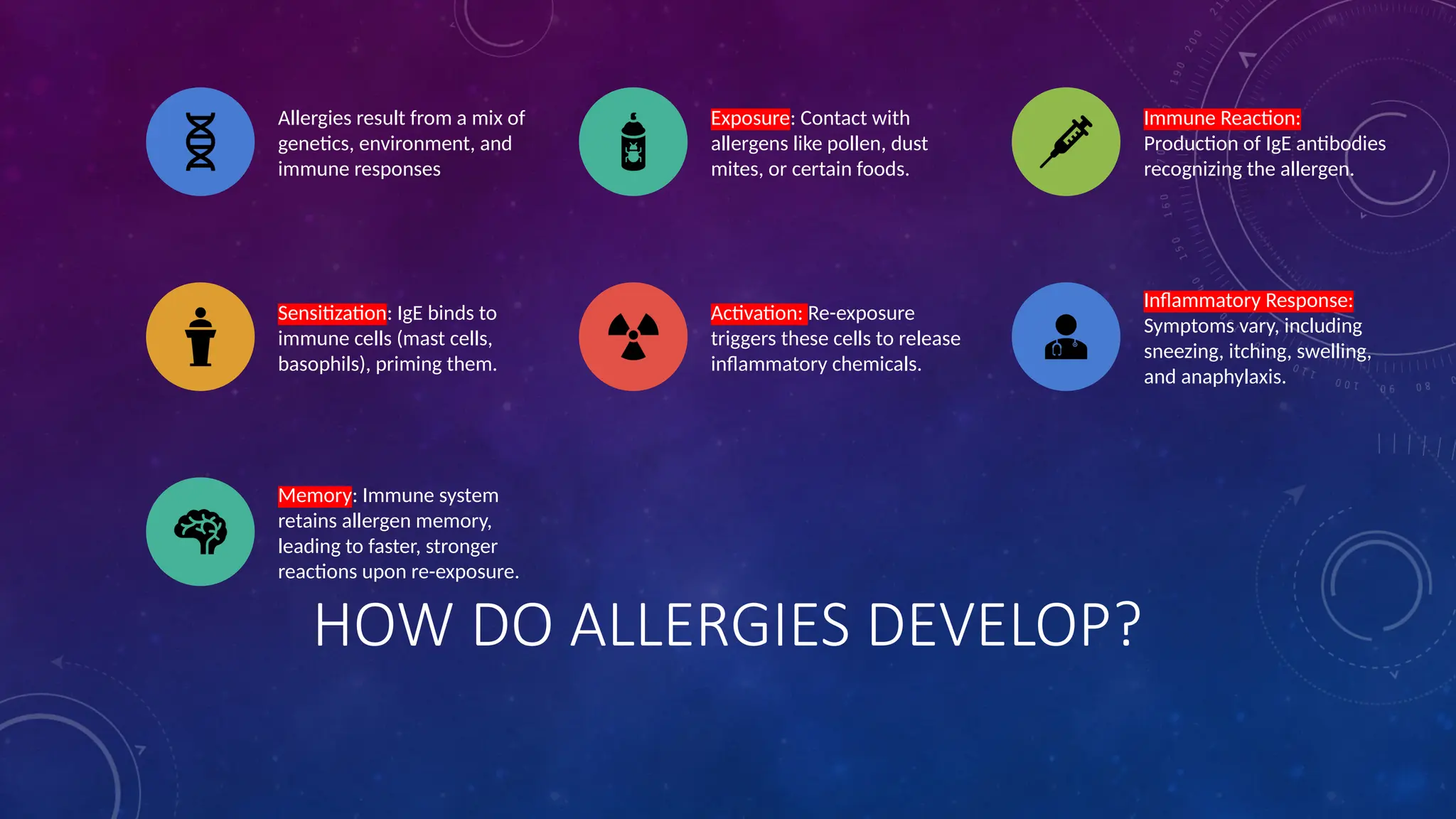 HOW DO ALLERGIES DEVELOP?
Allergies result from a mix of
genetics, environment, and
immune responses
Exposure: Contact with
allergens like pollen, dust
mites, or certain foods.
Immune Reaction:
Production of IgE antibodies
recognizing the allergen.
Sensitization: IgE binds to
immune cells (mast cells,
basophils), priming them.
Activation: Re-exposure
triggers these cells to release
inflammatory chemicals.
Inflammatory Response:
Symptoms vary, including
sneezing, itching, swelling,
and anaphylaxis.
Memory: Immune system
retains allergen memory,
leading to faster, stronger
reactions upon re-exposure.
 