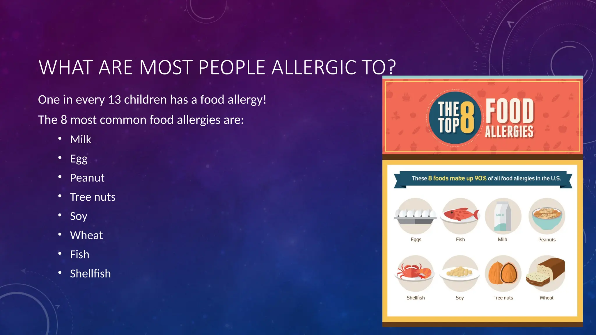 WHAT ARE MOST PEOPLE ALLERGIC TO?
One in every 13 children has a food allergy!
The 8 most common food allergies are:
• Milk
• Egg
• Peanut
• Tree nuts
• Soy
• Wheat
• Fish
• Shellfish
 