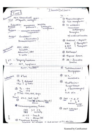 Scanned by CamScanner
 