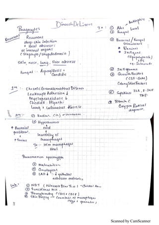 Scanned by CamScanner
 