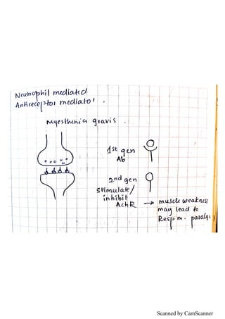 Scanned by CamScanner
 