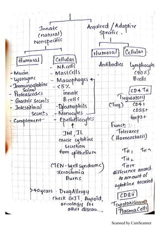 Scanned by CamScanner
 