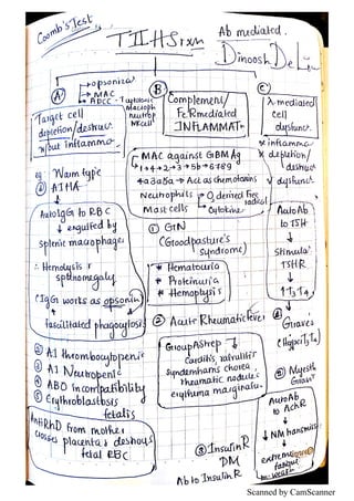 Scanned by CamScanner
 