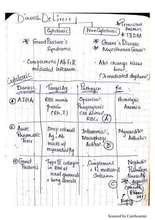 Scanned by CamScanner
 