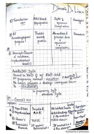 Scanned by CamScanner
 