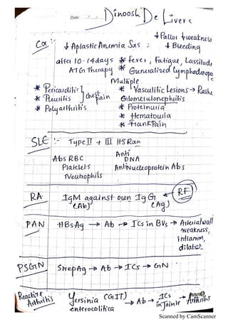 Scanned by CamScanner
 