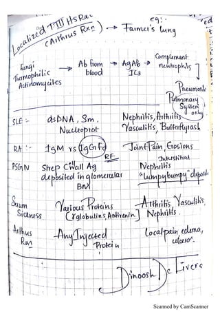 Scanned by CamScanner
 