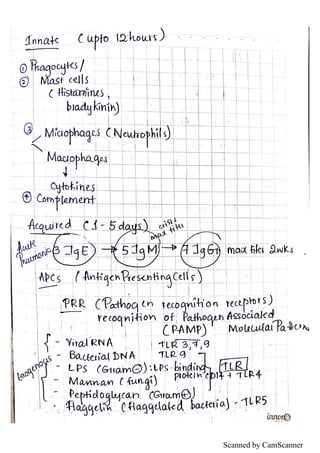 Scanned by CamScanner
 