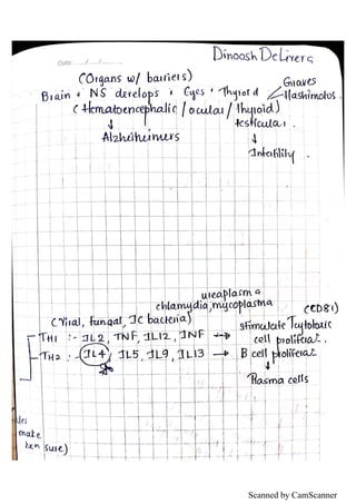 Scanned by CamScanner
 