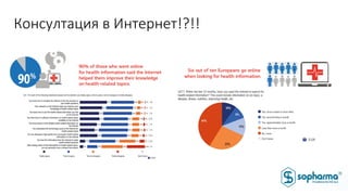 Консултация в Интернет!?!!
 