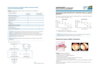 ОСТРИТЕ АЛЕРГИЧНИ СЪСТОЯНИЯ И ТЕЖКИТЕ СИМПТОМИ ТРЯБВА
ДА БЪДАТ ЛЕКУВАНИ ЕФЕКТИВНО
Алергозан® (хлоропирамин) е показан за лечение на по-голям брой алергични заболявания
и техните симптоми(3,4,5,6,7)
За разлика от Антихистамините II генерация, хлоропирамин блокира не само H1-хистаминовите
рецептори, но и проявява конкурентен антагонизъм по отношение на мускариновите
рецептори. Блокирайки парасимпатикусовата регулация, свързана с обилното секретоотделяне,
той води до ефективно потискане на симптомите на ринита – оток на лигавицата, назална
конгестия, ринорея, кихане, сърбеж в носа(2)
Оказва влияние върху рецепторите в продълговатия мозък и хипоталамуса и потиска центъра
на кихането(2)
Фиг. 1
Механизъм на рефлекса на кихане(⁸)
ОДОБРЕНИ ИНДИКАЦИИ
Сезонен алергичен ринит
Сезонен алергичен конюнктивит
Ухапване от насекоми
Медикаментозни алергии
Хранителни алергии
Уртикария
Пруритус
Дермографизъм
Допълнително лечение при системни
анафилактични реакции и ангиоедем
Алергичен ринит
(сезонен и персистиращ)
Хронична идиопатична уртикария
ВТОРО ПОКОЛЕНИЕ
АНТИХИСТАМИНИ
√
√
АЛЕРГОЗАН®
таблетки 25 мг
√
√
√
√
√
√
√
√
√
клиновидно-небен ганглий
(M) N
горно ядро на n.facialis
продълговат мозък
хемато-енцефална бариера
ексудация
съдове
М
секреция
мукозни жлези
М
вирусна инфекция на носната лигавица
медиатори на възпалението
(хистамин и др.)
H1
Свободни нервни окончания
на етмоидалния клон на n.trigeminus
ядро на n.trigeminus
център на кихането
респираторни неврони
на ретикуларната формация
n.vagus, диафрагмални
и междуребрени нерви
N
дихателни мускули
Кихане
АЛЕРГОЗАН®(хлоропирамин)
клиничен опит в полза на пациента
Хлоропирамин запазва терапевтичната си ефективност дори при редуциран
дозов прием(2)
Пет - дневна симптоматична терапия на ринит с редуциран дозов прием на хлоропирамин таблетки в
доза от 50 мг, разделена на два приема х 25 мг
Основна група(n=20) – хлоропирамин
Контролна група (n=20) – фито-продукти и витамини
Риноскопия при пациенти, лекувани с хлоропирамин
Алергозан ®(хлоропирамин) ефективно:
→ намалява отока и назалната секреция(8)
→ повлиява възпалението и премахва зачервяването(9)
→ премахва сърбежа и дразненето(3)
→ спира интензивното отделяне на секрети в горните дихателни пътища(2)
→ потиска центъра на кихането и намалява кашлицата(2)
→ ефективно възстановява назалната проходимост дори при 5-дневна терапия в редуциран наполовина
дозов прием(2)
→ редуцира необходимостта от използване на назални деконгестанти, които обострят ринита при
продължителна употреба.(2)
Приложението на хлоропирамин води до над 2 пъти (1,6-2,3) по-бързо намаление на симптомите
на ринит, в сравнение с прилагането на фито-продукти и витамини
назална секреция
ден от терапията ден от терапията
изразеностнасимптомите
изразеностнасимптомите
назална конгестия
2,3
3,3
1,85
1,5
1,1
3,5
3
2,5
2
1,5
1
0,5
0
1 2 3 4 5
2,3
2,2
1,4
0,9
0,7
2,45
2,2
1,9
1,65
1,2
3
2,5
2
1,5
1
0,5
0
1 2 3 4 5
2,25 2,2
1,5
0,85
0,6
2,3
3,3
1,85
1,5
1,1
3,5
3
2,5
2
1,5
1
0,5
0
1 2 3 4 5
2,3
2,2
1,4
0,9
0,7
2,45
2,2
1,9
1,65
1,2
3
2,5
2
1,5
1
0,5
0
1 2 3 4 5
2,25 2,2
1,5
0,85
0,6
1-ви ден от лечението 4-ти ден от лечението
 