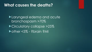 What causes the deaths?
Laryngeal edema and acute
bronchospasm >70%
Circulatory collapse >25%
other <5% - ?brain ?MI
 