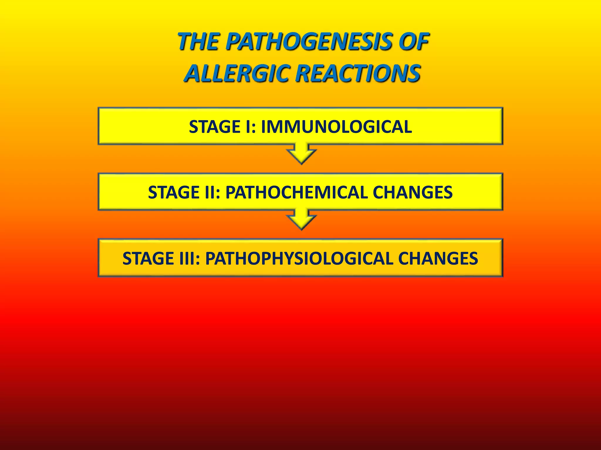 THE PATHOGENESIS OF
ALLERGIC REACTIONS
STAGE I: IMMUNOLOGICAL
STAGE II: PATHOCHEMICAL CHANGES
STAGE III: PATHOPHYSIOLOGICAL CHANGES
 