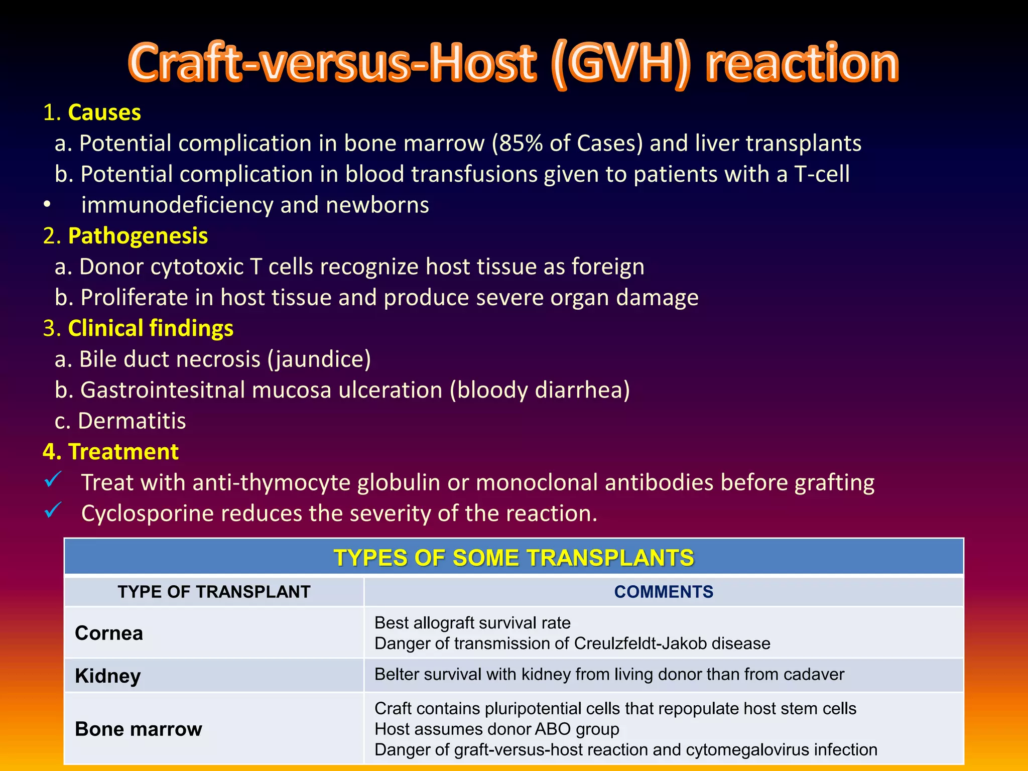 1. Causes
a. Potential complication in bone marrow (85% of Cases) and liver transplants
b. Potential complication in blood transfusions given to patients with a T-cell
• immunodeficiency and newborns
2. Pathogenesis
a. Donor cytotoxic T cells recognize host tissue as foreign
b. Proliferate in host tissue and produce severe organ damage
3. Clinical findings
a. Bile duct necrosis (jaundice)
b. Gastrointesitnal mucosa ulceration (bloody diarrhea)
c. Dermatitis
4. Treatment
 Treat with anti-thymocyte globulin or monoclonal antibodies before grafting
 Cyclosporine reduces the severity of the reaction.
TYPES OF SOME TRANSPLANTS
TYPE OF TRANSPLANT COMMENTS
Cornea
Best allograft survival rate
Danger of transmission of Creulzfeldt-Jakob disease
Kidney Belter survival with kidney from living donor than from cadaver
Bone marrow
Craft contains pluripotential cells that repopulate host stem cells
Host assumes donor ABO group
Danger of graft-versus-host reaction and cytomegalovirus infection
 