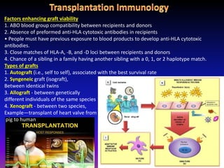 Factors enhancing graft viability
1. ABO blood group compatibility between recipients and donors
2. Absence of preformed anti-HLA cytotoxic antibodies in recipients
• People must have previous exposure to blood products to develop anti-HLA cytotoxic
antibodies.
3. Close matches of HLA-A, -B, and -D loci between recipients and donors
4. Chance of a sibling in a family having another sibling with a 0, 1, or 2 haplotype match.
Types of grafts
1. Autograft (i.e., self to self), associated with the best survival rate
2. Syngeneic graft (isograft),
Between identical twins
3. Allograft - between genetically
different individuals of the same species
4. Xenograft - between two species,
Example—transplant of heart valve from
pig to human
 