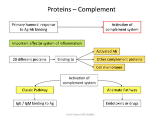 Allergy and anesthesia | PDF