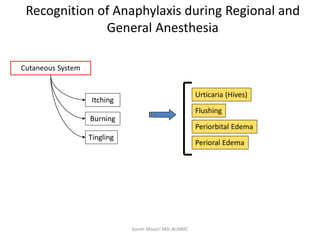 Allergy and anesthesia | PDF