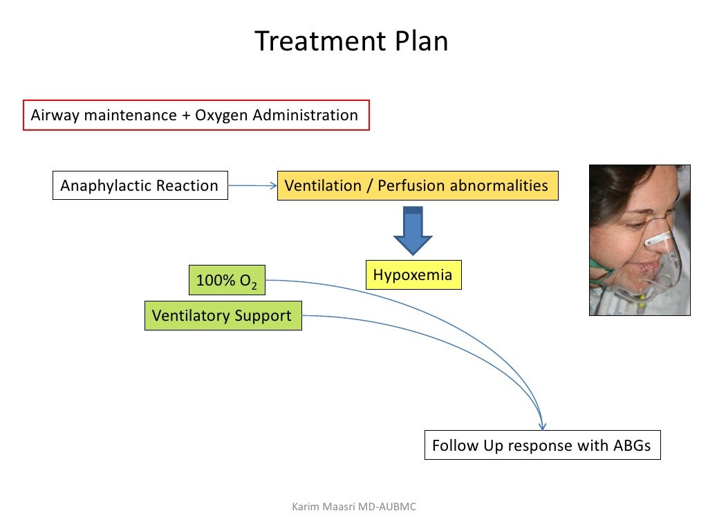 Allergy and anesthesia