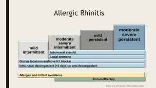 Mild Rhinitis AllergyImmmuno Sept2022 copy.pptx
