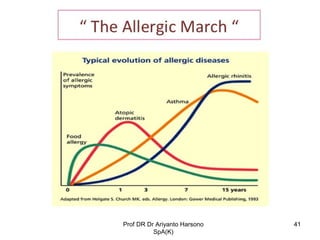 Allergy march from atopic dermatitis to lifelong allergy | PPT