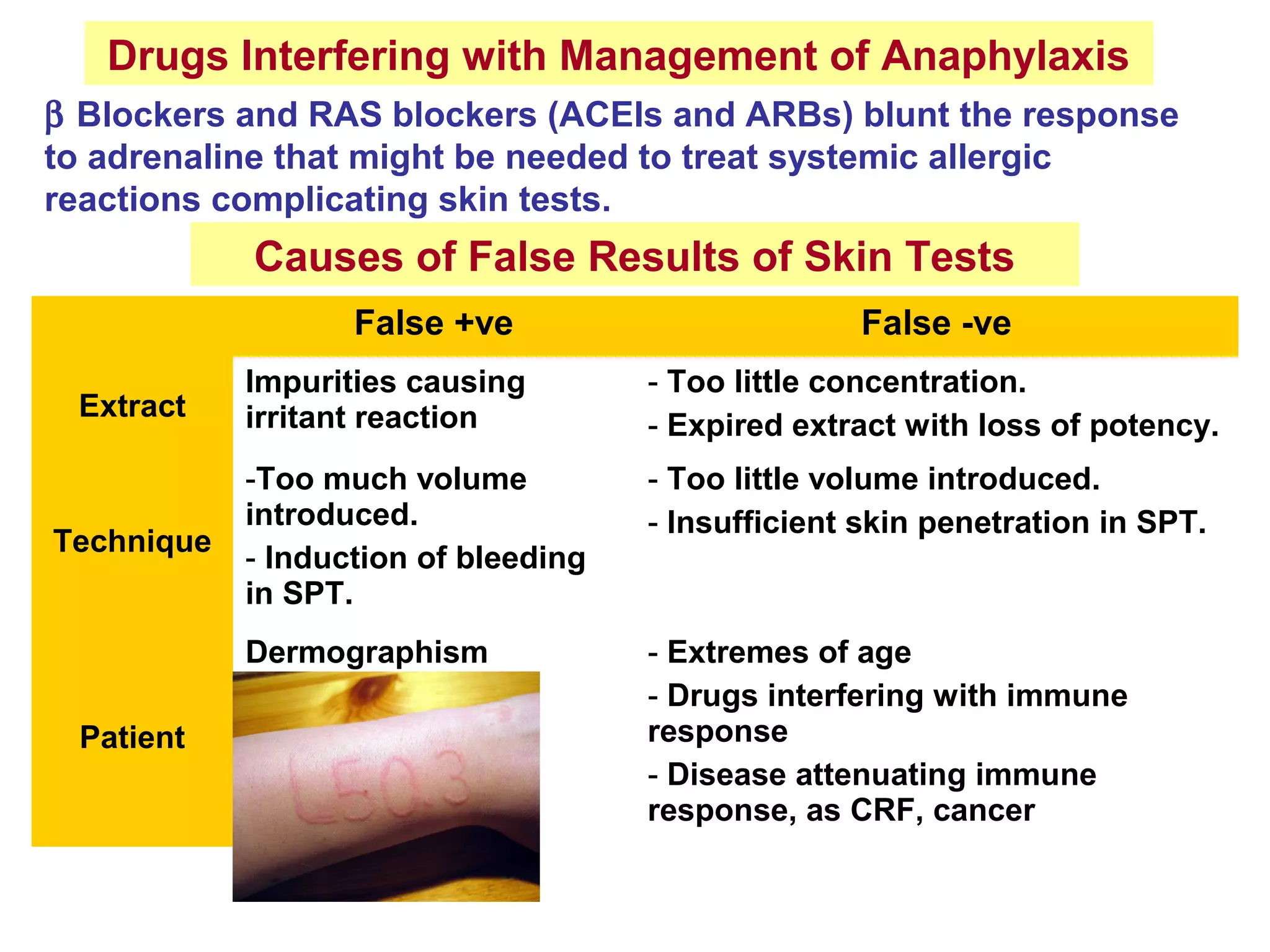 False +ve False -ve
Extract
Impurities causing
irritant reaction
- Too little concentration.
- Expired extract with loss of potency.
Technique
-Too much volume
introduced.
- Induction of bleeding
in SPT.
- Too little volume introduced.
- Insufficient skin penetration in SPT.
Patient
Dermographism - Extremes of age
- Drugs interfering with immune
response
- Disease attenuating immune
response, as CRF, cancer
Drugs Interfering with Management of Anaphylaxis
Causes of False Results of Skin Tests
β Blockers and RAS blockers (ACEIs and ARBs) blunt the response
to adrenaline that might be needed to treat systemic allergic
reactions complicating skin tests.
 