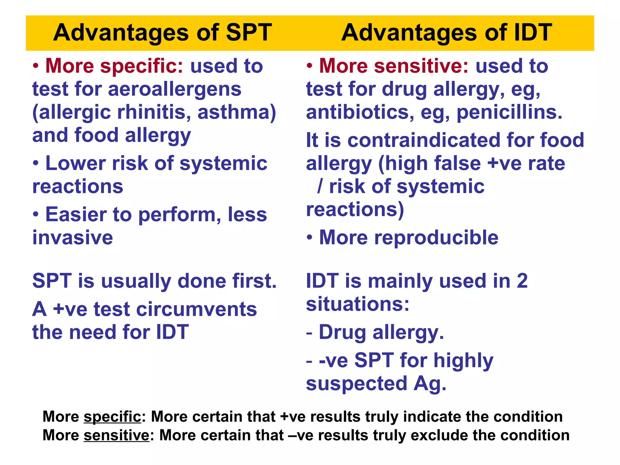Advantages of SPT Advantages of IDT
• More specific: used to
test for aeroallergens
(allergic rhinitis, asthma)
and food allergy
• Lower risk of systemic
reactions
• Easier to perform, less
invasive
• More sensitive: used to
test for drug allergy, eg,
antibiotics, eg, penicillins.
It is contraindicated for food
allergy (high false +ve rate
/ risk of systemic
reactions)
• More reproducible
SPT is usually done first.
A +ve test circumvents
the need for IDT
IDT is mainly used in 2
situations:
- Drug allergy.
- -ve SPT for highly
suspected Ag.
More specific: More certain that +ve results truly indicate the condition
More sensitive: More certain that –ve results truly exclude the condition
 