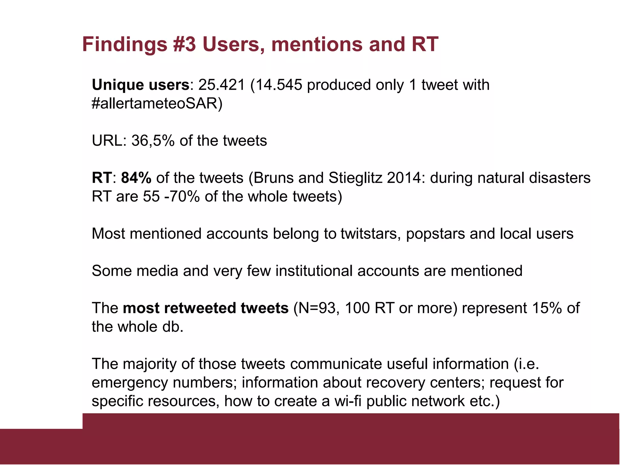 Findings #3 Users, mentions and RT
Unique users: 25.421 (14.545 produced only 1 tweet with
#allertameteoSAR)
URL: 36,5% of the tweets
RT: 84% of the tweets (Bruns and Stieglitz 2014: during natural disasters
RT are 55 -70% of the whole tweets)
Most mentioned accounts belong to twitstars, popstars and local users
Some media and very few institutional accounts are mentioned
The most retweeted tweets (N=93, 100 RT or more) represent 15% of
the whole db.
The majority of those tweets communicate useful information (i.e.
emergency numbers; information about recovery centers; request for
specific resources, how to create a wi-fi public network etc.)
 