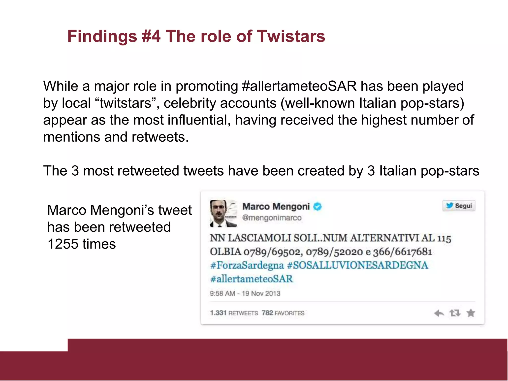 Findings #4 The role of Twistars
While a major role in promoting #allertameteoSAR has been played
by local “twitstars”, celebrity accounts (well-known Italian pop-stars)
appear as the most influential, having received the highest number of
mentions and retweets.
The 3 most retweeted tweets have been created by 3 Italian pop-stars
Marco Mengoni’s tweet
has been retweeted
1255 times
 