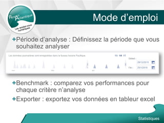 Mode d’emploi
+Période d’analyse : Définissez la période que vous
souhaitez analyser
+Benchmark : comparez vos performances pour
chaque critère n’analyse
+Exporter : exportez vos données en tableur excel
Statistiques
 