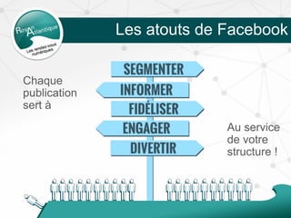 Les atouts de Facebook
Chaque
publication
sert à
Au service
de votre
structure !
 