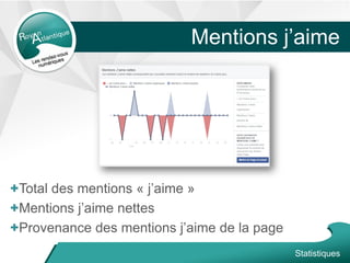 Mentions j’aime
+Total des mentions « j’aime »
+Mentions j’aime nettes
+Provenance des mentions j’aime de la page
Statistiques
 
