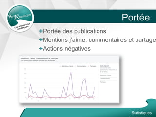 Portée
+Portée des publications
+Mentions j’aime, commentaires et partages
+Actions négatives
Statistiques
 