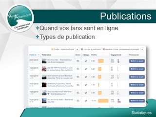 Publications
+Quand vos fans sont en ligne
+Types de publication
Statistiques
 