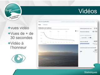 Vidéos
+vues vidéo
+Vues de + de
30 secondes
+Vidéo à
l’honneur
Statistiques
 