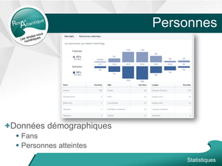 Personnes
+Données démographiques
 Fans
 Personnes atteintes
Statistiques
 